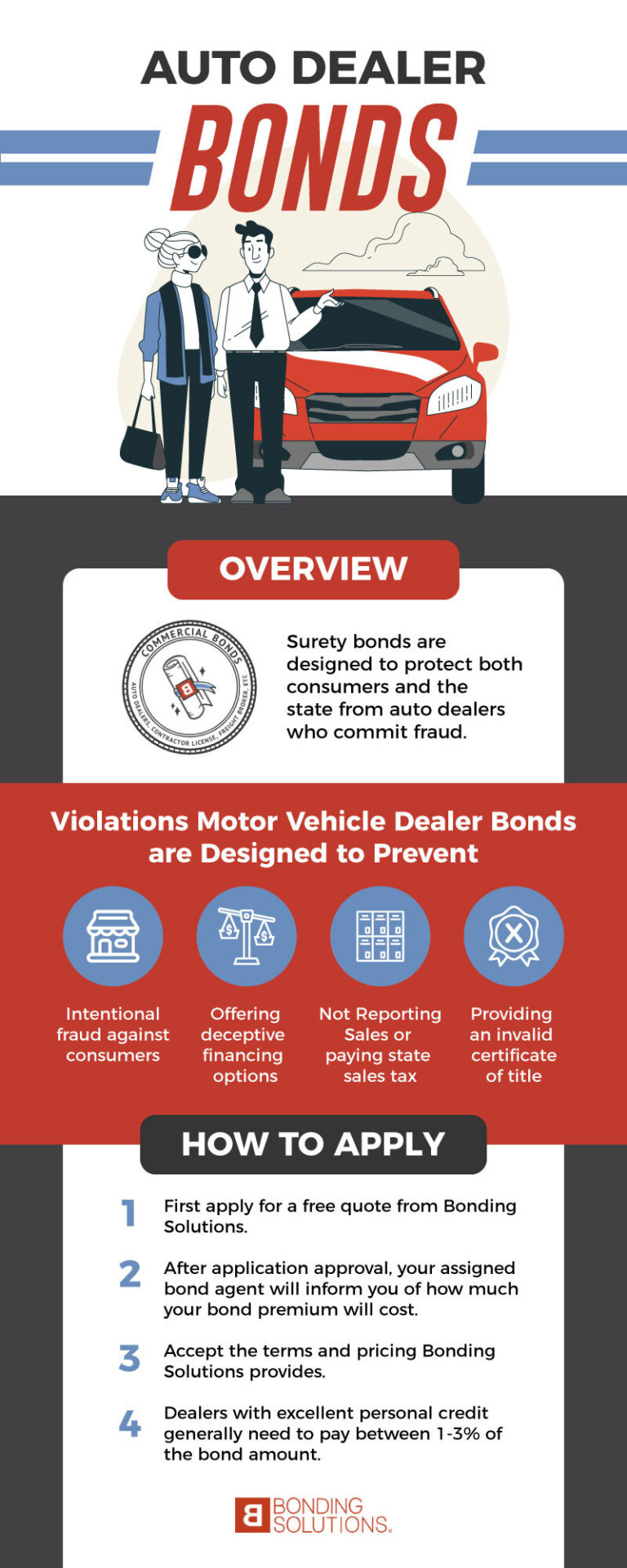 Motor Vehicle Dealer Bond FAQs Bonding Solutions