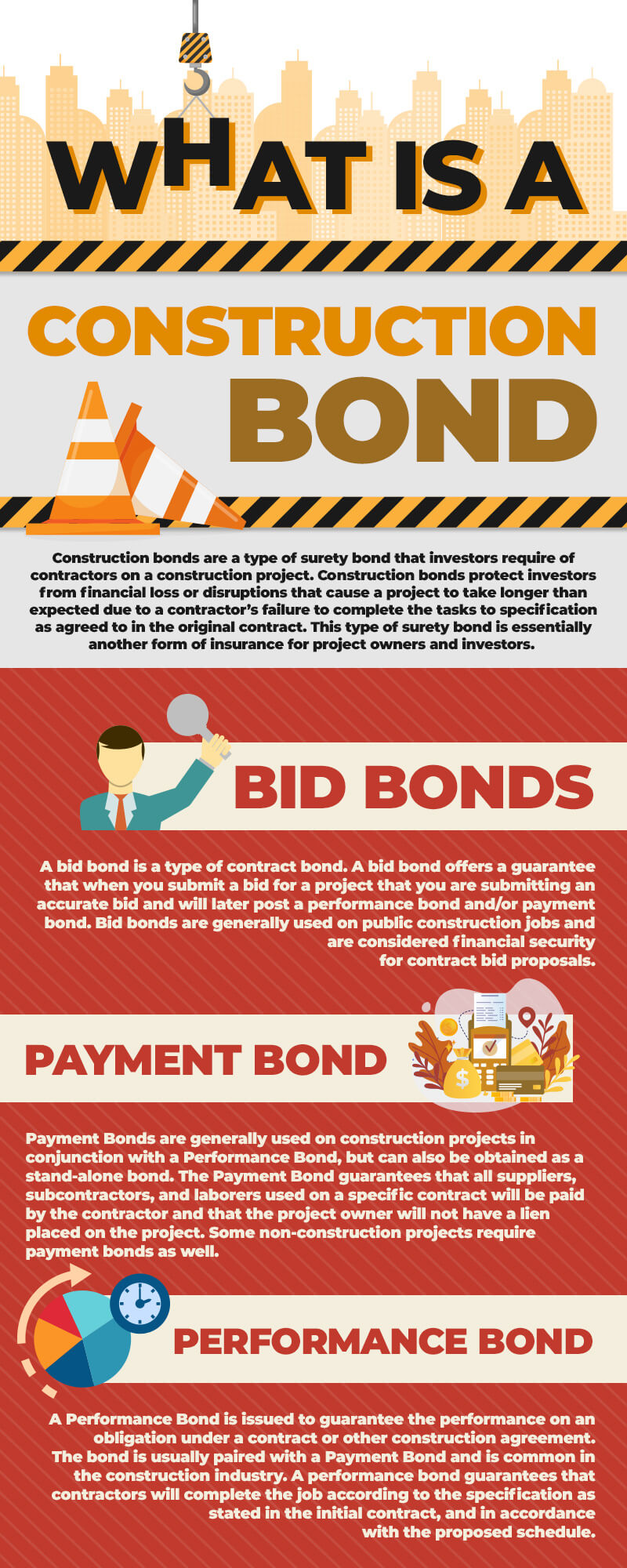 Bonding Solutions | Types Of Construction Bonds