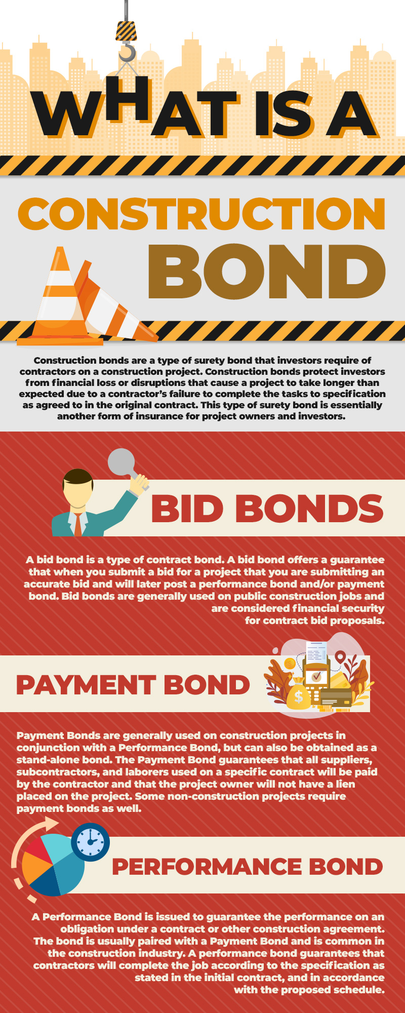 Types Of Construction Bonds Know Which One You'll Need For Your Next