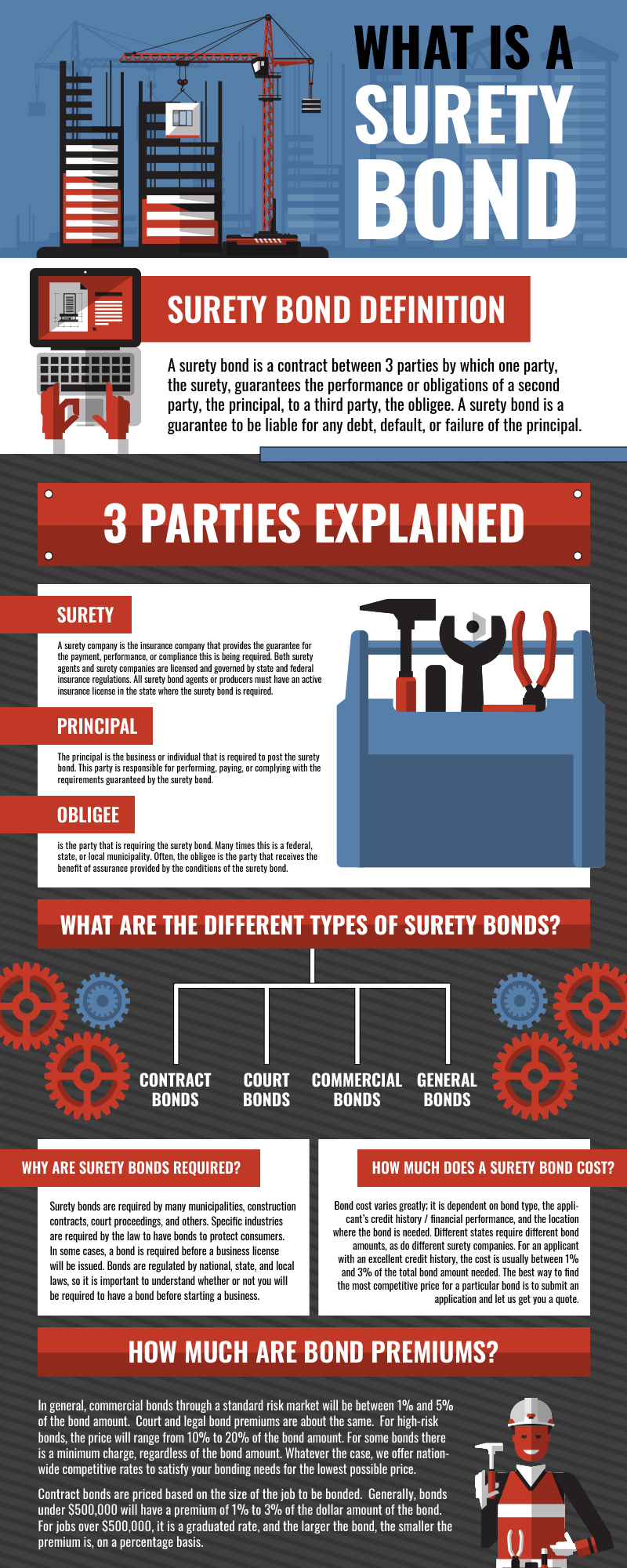 Understanding the Role of Surety Bond Companies