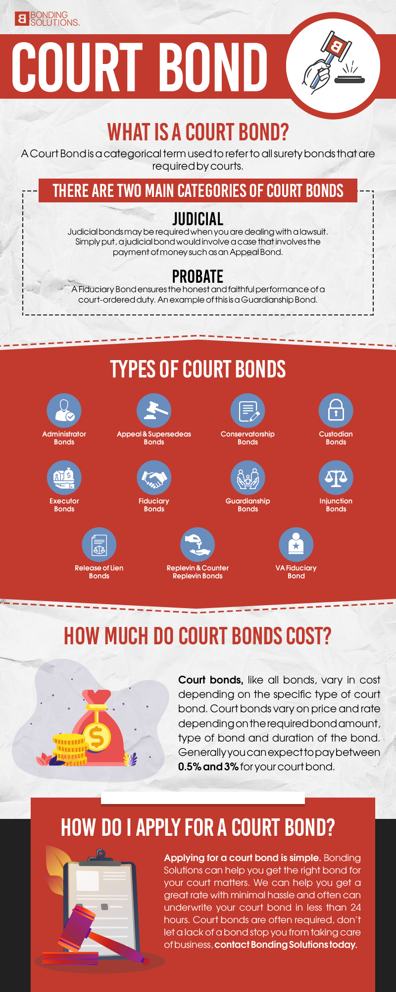 Bonding Solutions | Understanding Different Types of Court Bonds