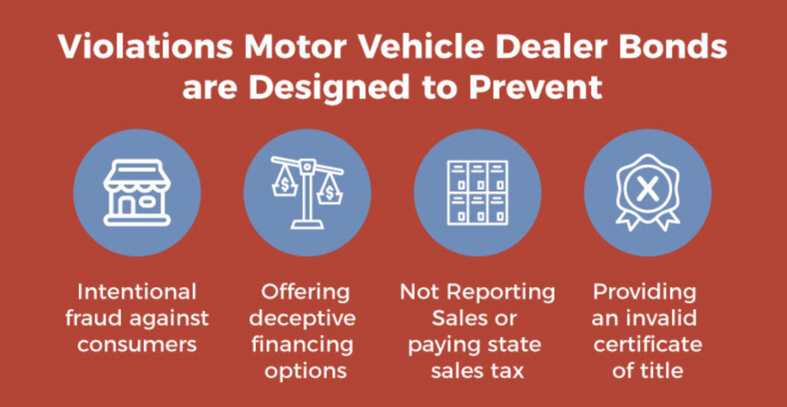 California Motor Vehicle Dealer Bond Bonding Solutions