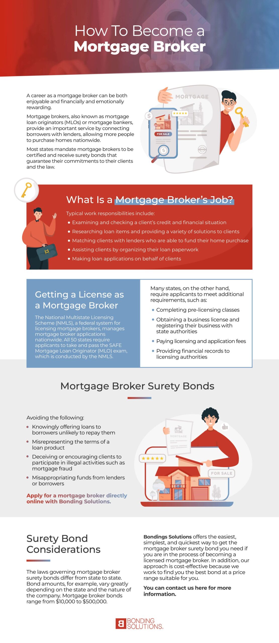 Bonding Solutions | How To Become a Mortgage Broker